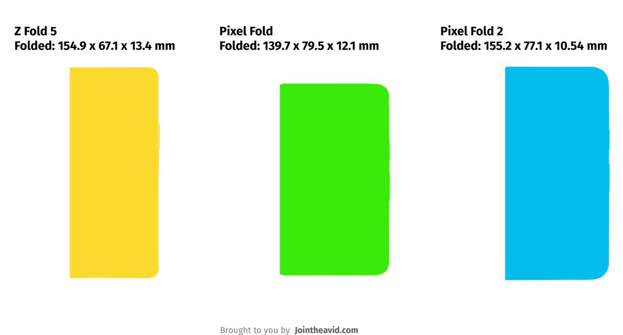 comparison between galaxy Z fold 5 vs google pixel fold vs google pixel fold 2